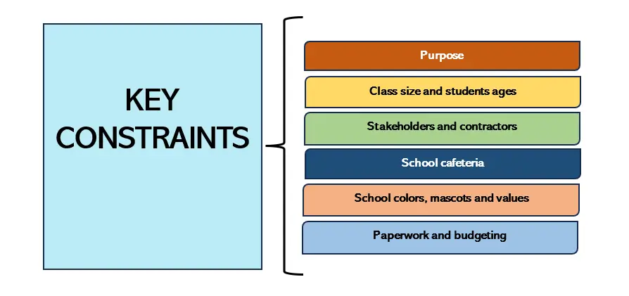 School Purpose and Persona